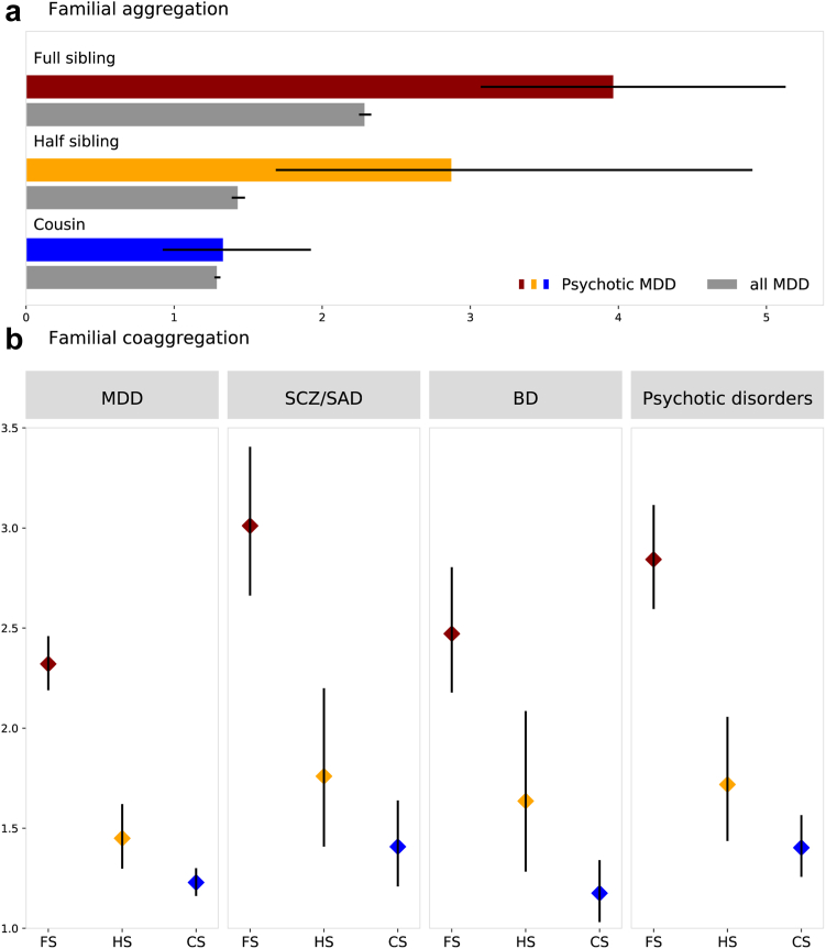 圖2：家庭風(fēng)險