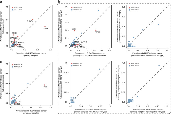 圖3.醫(yī)學(xué)基因檢測(cè)如何幫助乳腺癌患者找到靶向藥物？03